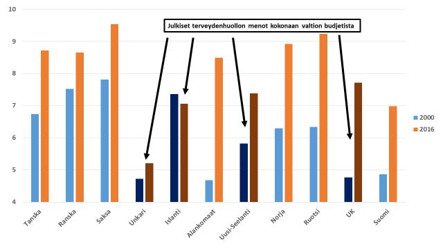11(23) Käytännössä maakuntien budjettiohjauksessa avainasemassa ovat ajantasaiset ja luotettavat tiedot ja tiivis vuorovaikutus maakuntien ja valtion edustajien välillä.