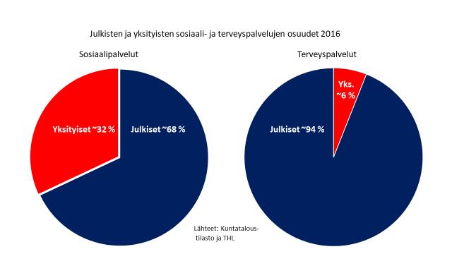 kehityksestä ja haasteista Kuntien