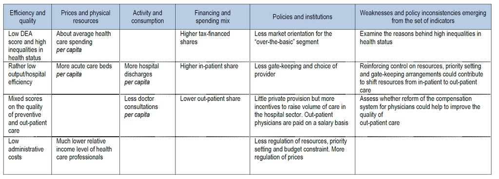 15(23) OECD:n arvio Suomen nykyisestä sote-järjestelmästä FINLAND Mostly public insurance.