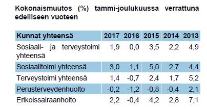 23(23) nojen osalta arviota kunnilta siirtyvien tehtävien kustannuskehityksestä.
