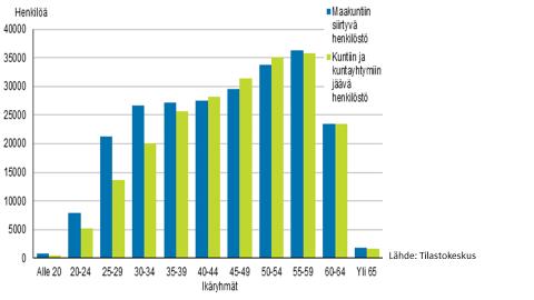 8(23) 5 Johtaminen ja henkilöstö (ml. palkkaharmonisointi) Tiedon ja teknologian tarjoaman säästöpotentiaalin hyödyntäminen on pitkälti kiinni johtamisesta ja henkilöstön osaamisesta.
