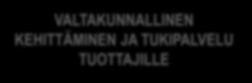 1. Digituen sisältö Toimintamalli DIGITUEN TOIMINTAMALLIN KOKONAISUUS MERKITTÄVÄ, MUTTA EI KUULU DIGITUEN