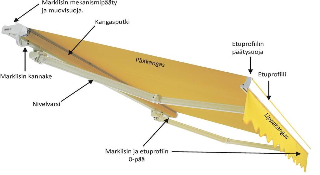 Kankaan vaihto, Apollo terassimarkiisi (Topline) Kyseinen asennusohje koskee Apollo Kaihdin ja Markiisi Oy:n valmistamia terassimarkiiseja. Eri mallityypeillä voi olla pieniä eroja.