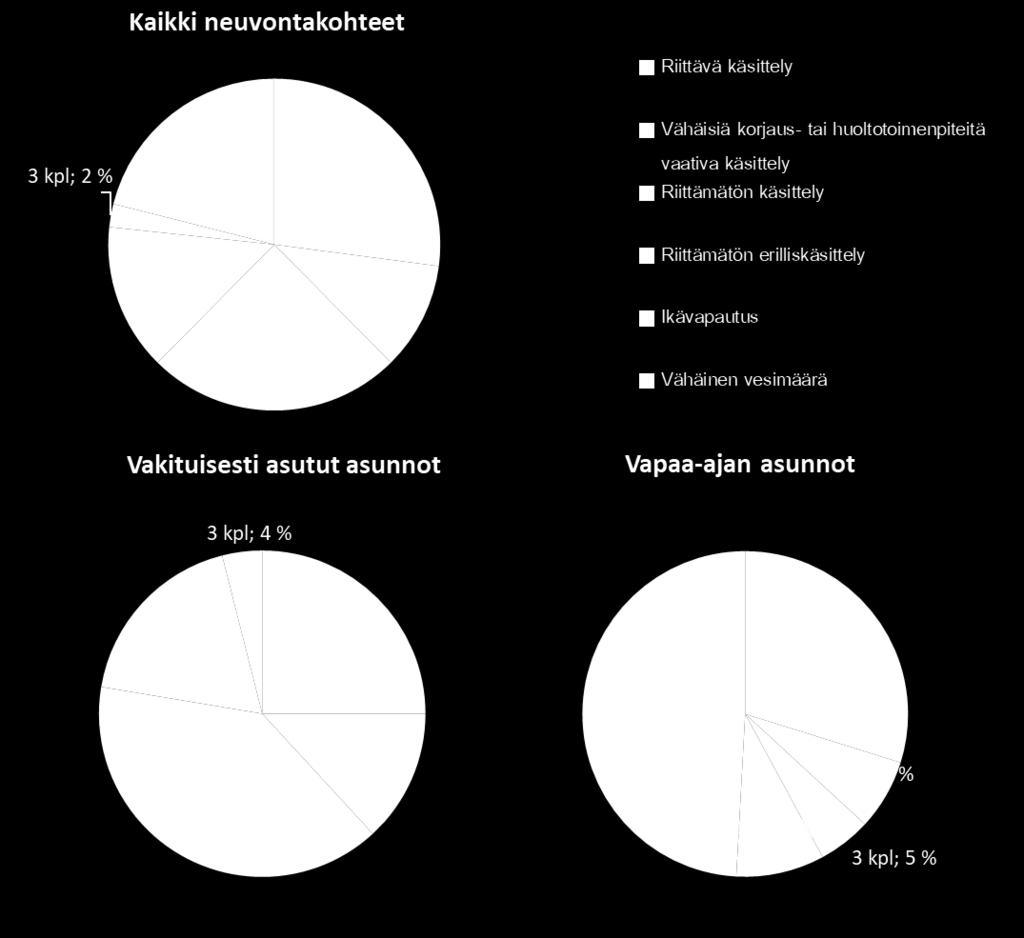 Kuva 5.