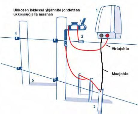 Aitausneuvontaa - kokonainen Aitaus-tietopankki käytössäsi! www.delaval.fi/-/tuotteet/aitaus ja QR-koodilla: Runsaasti tarvitsemaasi tietoa sähköaitauksesta.