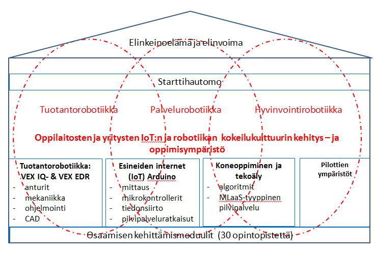Yhteiset