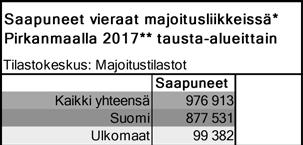 4a. Ulkomaisten