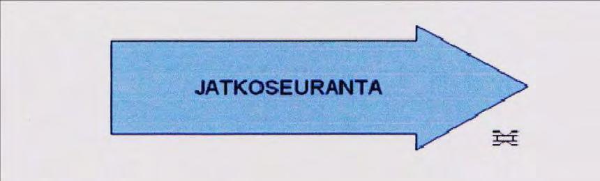 1 kk soitto (lääkityksen siedettävyys) 3 kk muistikoordinaattorin tai kotihoidon muistihoitajan kontakti 6 kk kontrolli lääkärillä Hoitotahto-, edunvalvonta- ja testamenttiasiat Jatkossa vuosittain