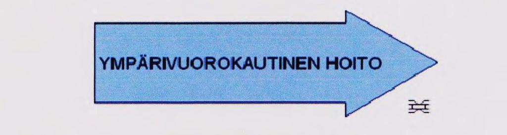 Muistiprosessiin luetteloitu hoitopaikat yhteystietoineen Yksiportaisuus Muistisairaan kohtaaminen Hyvän hoidon kriteeristö Aihealueet vastaavat henkilökunnan tällä hetkellä tärkeimmiksi