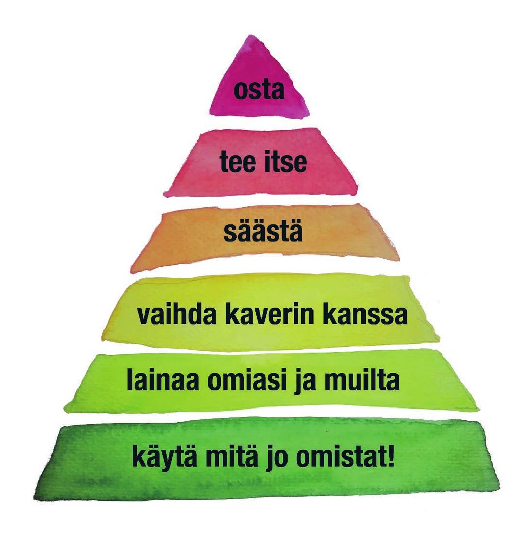 MITN MAAILMAA VOI MUUTTAA? Grafiikka: Inka Mäkiö MITEN MAAILMAA VOI MUUTTAA? Me kaikki voimme vaikuttaa ja osallistua maailman muuttamiseen joka päivä.