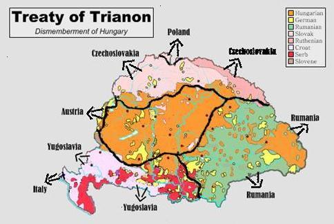 29 1900-luvun historian käännekohtia Unkarissa Magdolna Kovács ja Ildikó Vecsernyés Kuva Trianonin rauhasta http://www.dvhh.org/h istory/1900s/trianonindex.htm.