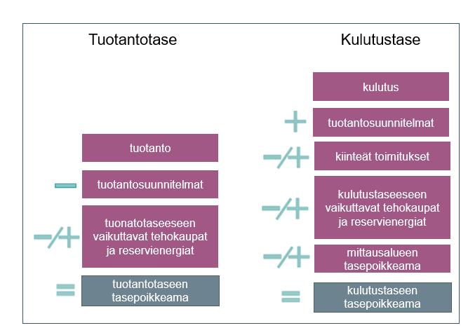 todennäköisesti tulisi olemaan.