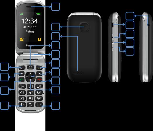 Puhelin 1 Suoravalintanumerot M1 (selaus vasemmalle) 2 Päävalikkonäppäin/vasen valikkonäppäin 3 Soittaminen/puheluhistoria 4 *-näppäin, tätä näppäintä
