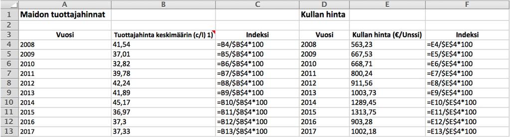 423B. Muodostetaan indeksien pisteluvut taulukkolaskentaohjelmalla.