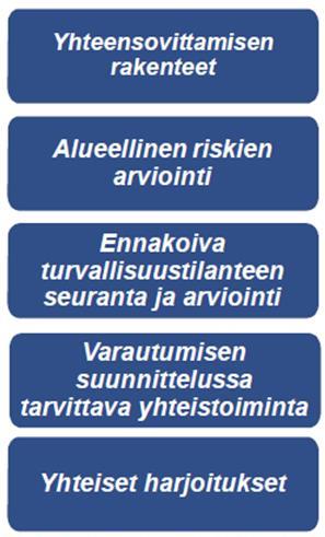 Etelä-Karjalan tilanne nyt EKTURVA, EKTURVA sihteeristö, KUNTATURVA, EKTURVA viestintä Alueellinen riskinarvio tehty 2017 - prosessi olemassa, päivitys 2018 EKTURVA sihteeristö, iso EKTURVA