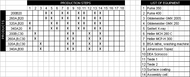 Tuoteperheiden valinta Product Family I