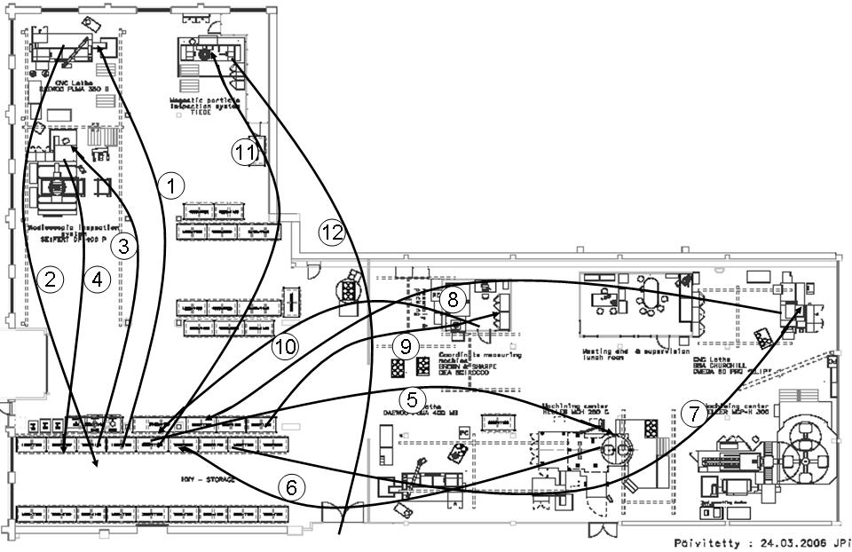 Spaghettidiagrammi - Tuotantokoneet epäloogisessa järjestyksessä.