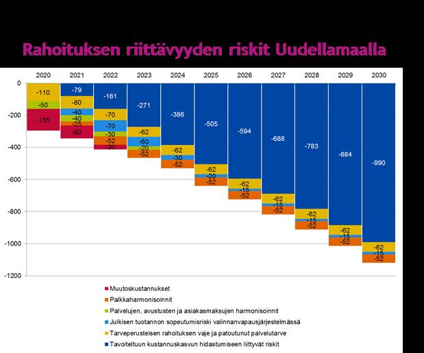 Pitkän aikavälin voimassa olevat rahoituspäätökset tullee lähtökohtaisesti edellyttämään