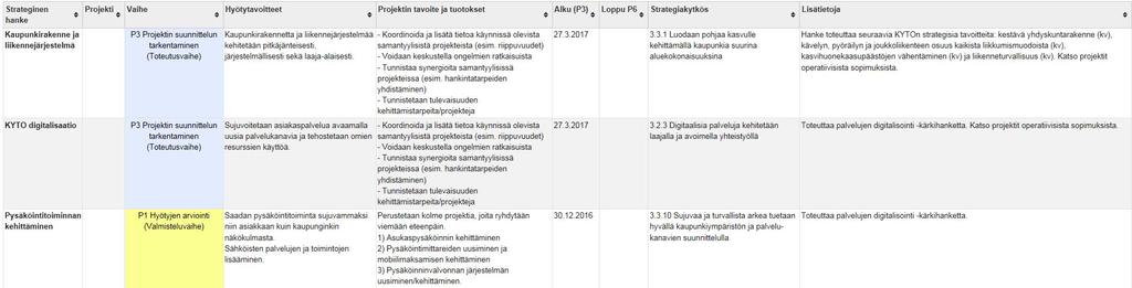 4.3 Strategiset hankkeet (kh) Hanke