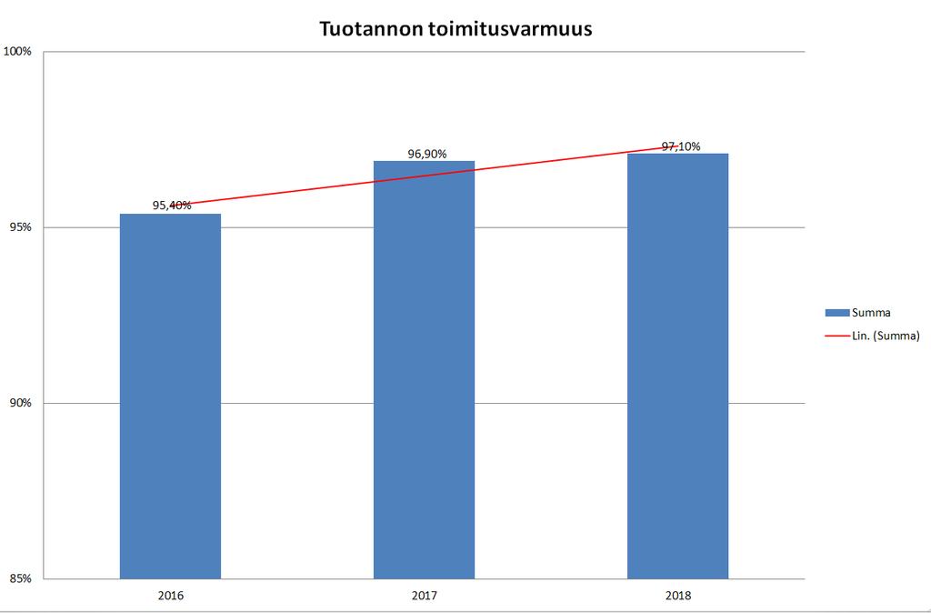 TOIMITUSVARMUUS