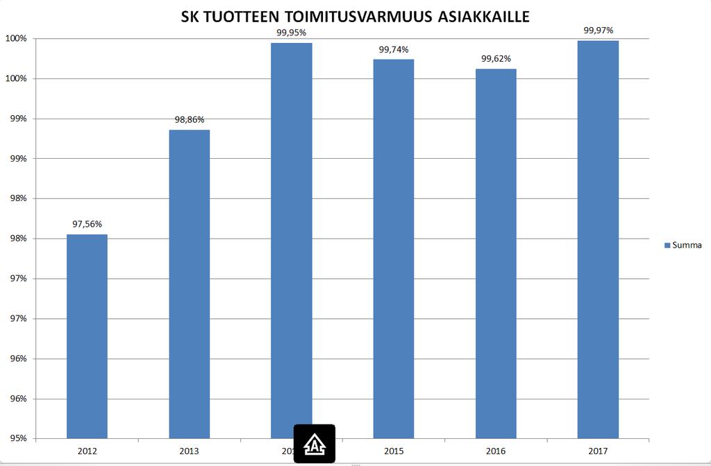 TOIMITUSVARMUUS