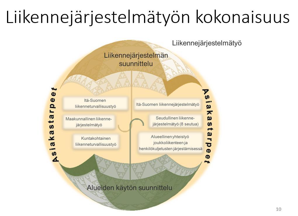 10 Jatkuvaa