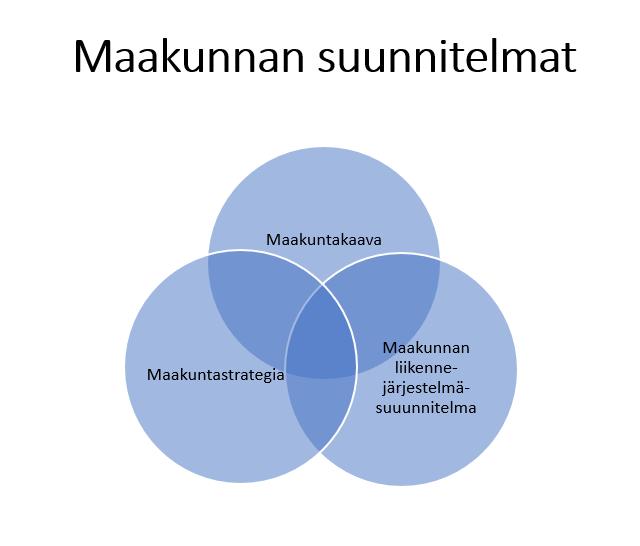 Maakunnan strategiset suunnitelmat: Tavoitteena elinvoimainen, kilpailukykyinen ja vetovoimainen maakunta ALUEKEHITYS Kilpailukyky Houkuttelevuus