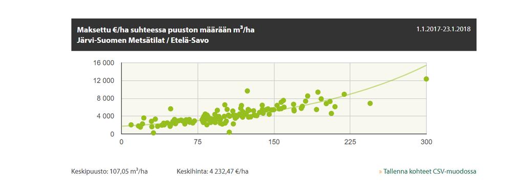 Metsäkiinteistöjen