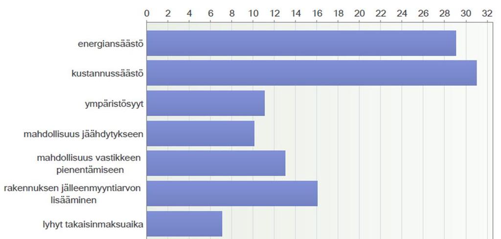 Lämpöpumppuhankinnat Miksi investointi on tehty / miksi se kiinnostaa?