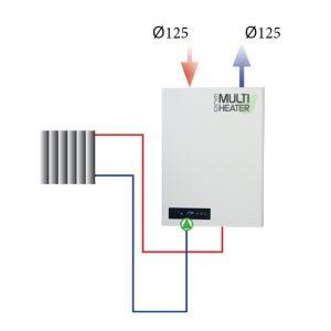 Näin jokainen Multiheater tuottaa 13 000 kwh vuodessa lämpöä COP 4 vähentäen päälämmönlähteen kuormaa. Vastaava säästö ja hyöty saadaan myös silloin, kun ilmanvaihtoa pitää tehostaa.