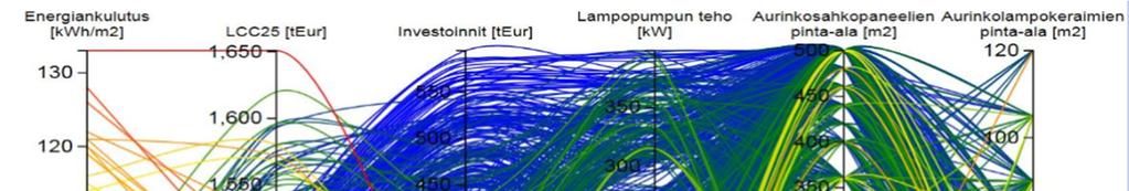 Selvitys kustannustehokkaimmista energiainvestoinneista Monitavoiteoptimointi