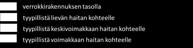 henkilöitä 2 henkilöä kokee herkistyneensä myös muualla ongelmia ei voida selittää sillä, että kohteessa työskentelisi tavallista enemmän muualla altistuneita ihmisiä.