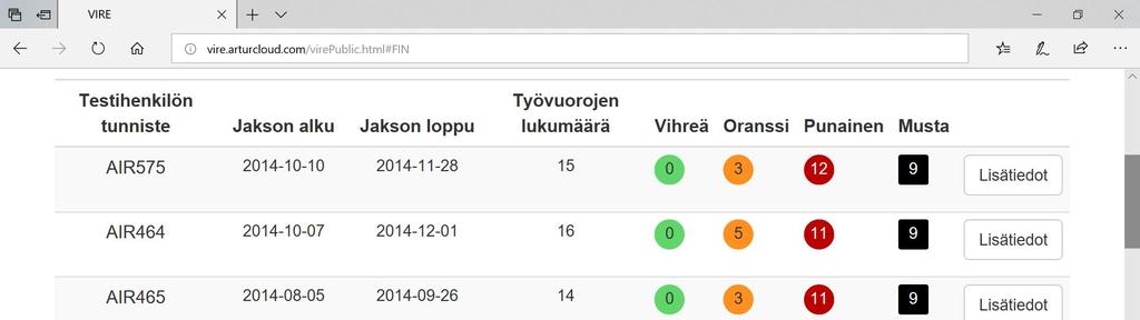 VIRE verkkosovellus Henkilö 1