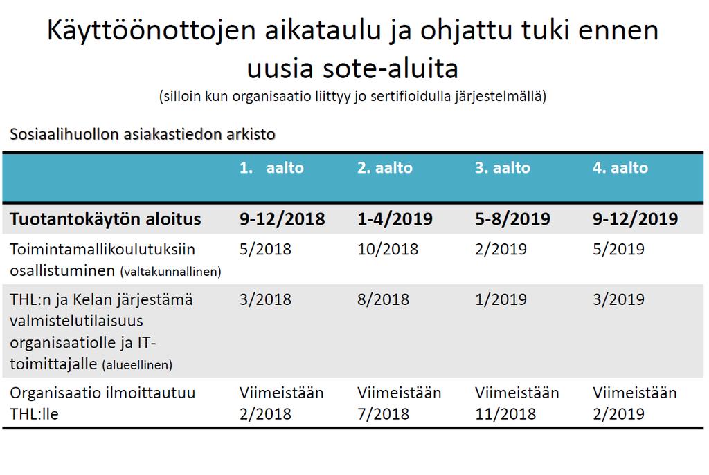 Käyttöönoton