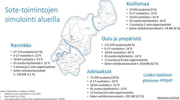 POPmaakunnan sote-valmistelu etenee