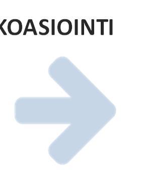 ORGANISAATIOT ASIOINTIKANAVAT