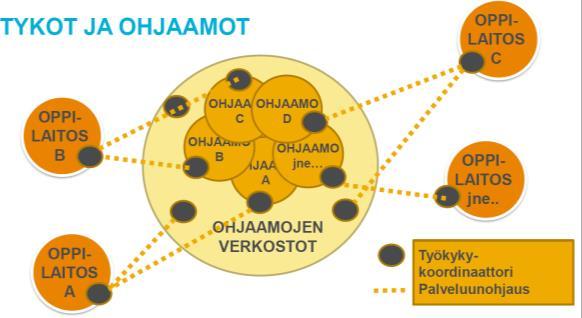 MALLINNUS: hyödylliseksi osoittautuneita palveluita, luonnos SEURAAJA ja KOKONAISVASTUU?