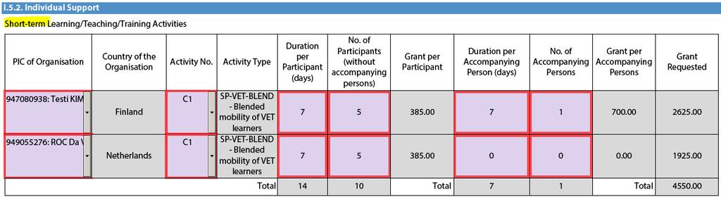 5. (Transnational Learning/Teaching/Training activities)