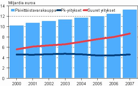 Omavaraisuusaste oli 42,7 prosenttia ja kokonaisvelat edellisvuoden tavoin 22,5 prosenttia.