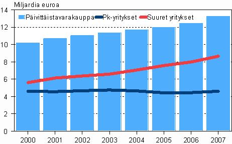 Omavaraisuusaste oli 42,7 prosenttia ja kokonaisvelat edellisvuoden tavoin 22,5 prosenttia.