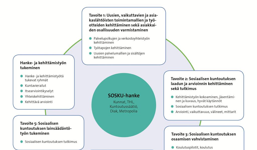 Hanketiivistys Kuva 1.