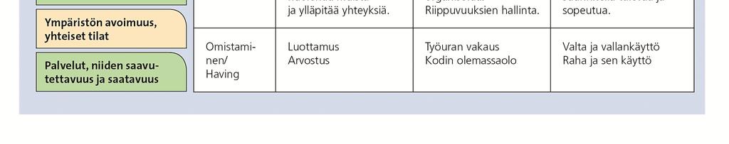 sosiaalisesta kuntoutuksesta, on toiminnan tavoitteena erityisesti vahvistaa ihmisten kykyä liittyä muihin (Raivio 2018, tulossa).