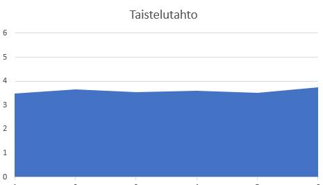 Luonnetestin osa-alueiden kehitys eri ajanjaksoina MH-kuvaus Suomessa tuli viralliseksi 1.