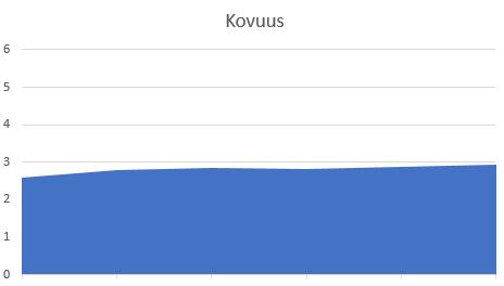 leikkisyys ja saaliskiinnostus. Suomen MH-kuvaus eroaa Ruotsin kuvauksesta muutamalla tavalla.