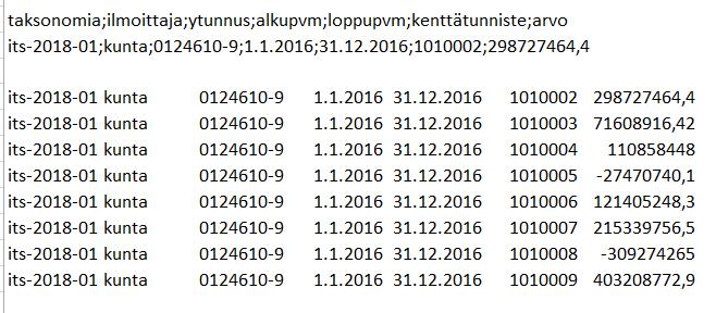 Vaatimuksia CSV-muotoiselle aineistolle CSV -tiedostojen merkistö UTF-8 Rivinvaihtomerkeiksi hyväksytään CR, CRLF tai LF Kenttien erotinmerkkinä puolipiste (;) Erikoismerkkejä (puolipiste (;),