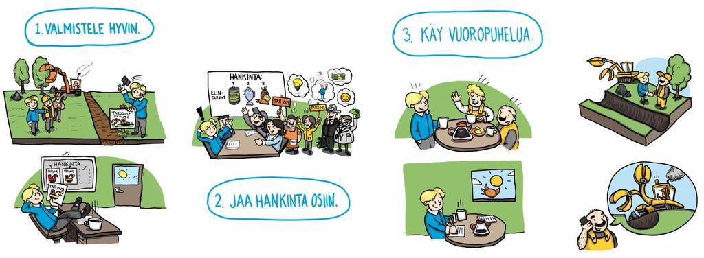 Hyvä tarjouspyyntö - hyviä tarjouksia ja kunnon kilpailua 1 Jorma