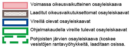 Keskeisiä kysymyksiä ovat uuden asutuksen ja elinkeinoelämän rakentamisen sijoittaminen ja liikenteelliset ratkaisut sekä Mouhijärven (yhdistettynä Uotsola ja Häijää) asema Sastamalassa