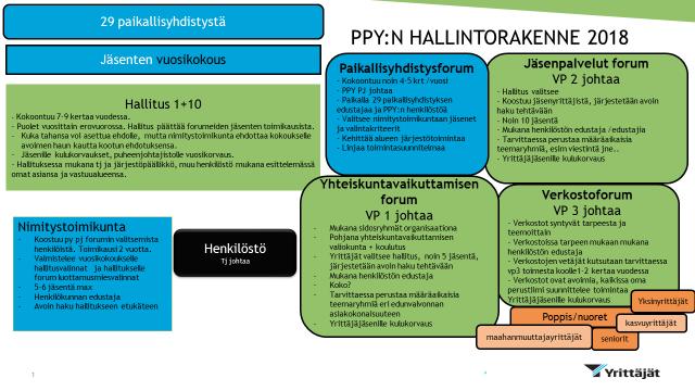 3.1 TULOKSEKAS EDUNVALVONTA: Maakuntavaalit ja maakuntauudistus: Maakuntavaaleissa ja maakuntauudistuksessa meille on tärkeää, että vaaleissa tulee valituksi henkilöitä, jotka osaavat ottaa