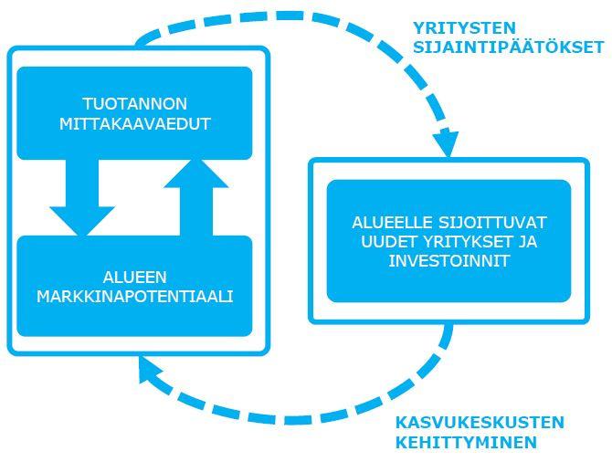 Lähde: Raideliikenne mahdollistaa -selvitys 2018 (51.