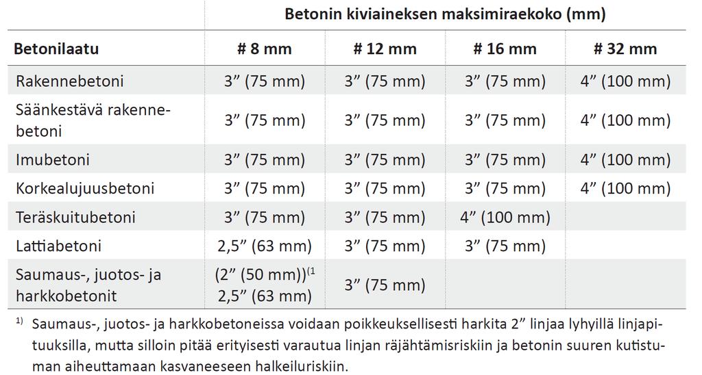 Pumppauslinja valitaan betonin mukaan